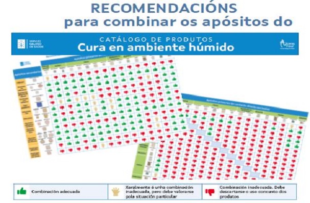 Recomendacións de Combinacións de apósitos do Catálogo de produtos para cura en ambiente húmido do Servizo Galego de Saúde